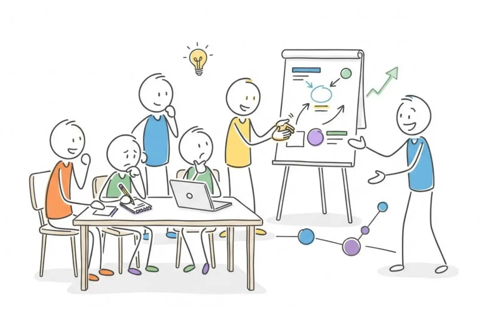Apprentissage par l’expérience avec coaching, exercices pratiques et formation interactive