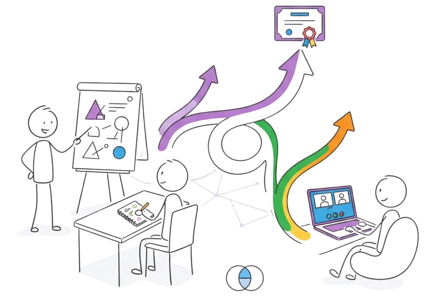 Formation professionnelle en coaching et PNL avec parcours en présentiel et en ligne