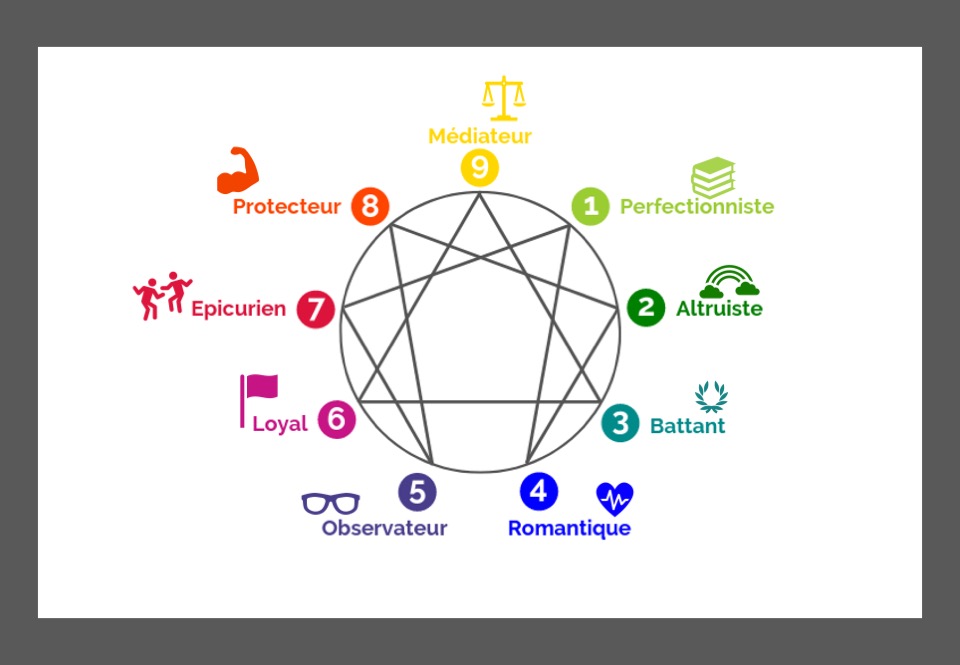 Enneagramme, Master coach