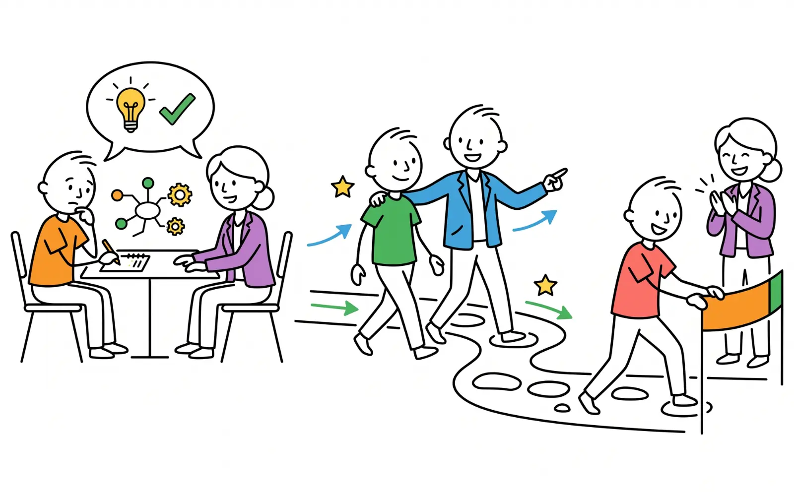 Compétences développées pendant la formation de coach professionnel en ligne Compétences développées pendant la formation de coach professionnel en ligne
